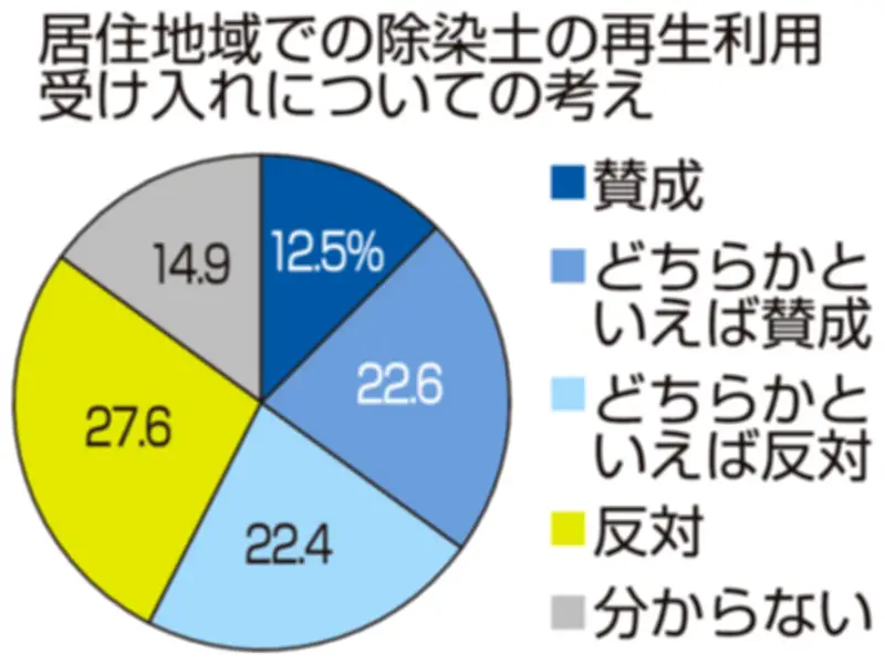 福島県の新たな観光戦略が発表、地域活性化に向けた具体的な取り組みを展開