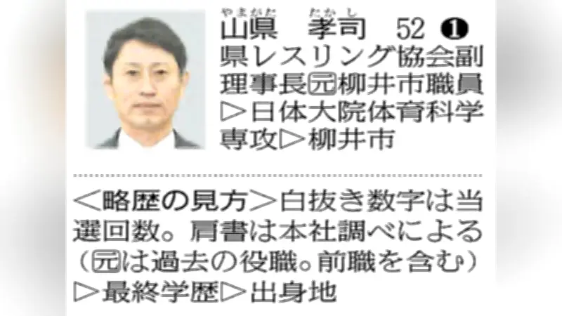山口県議補欠選挙で山県孝司氏が初当選、行政経験と産業強化を訴え