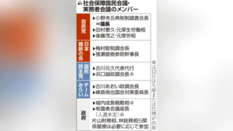 社会保障国民会議実務者会議が初会合、給付付き税額控除と消費税減税を議論
