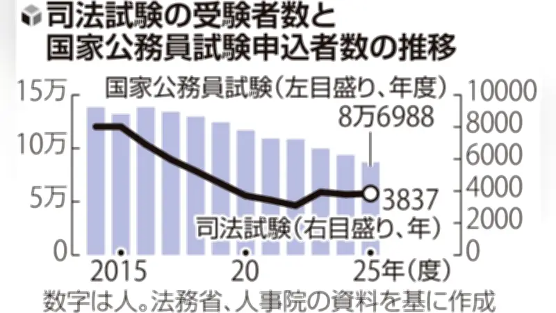刑事司法６職種が高校生に仕事の魅力を伝えるセミナーが関西で初開催、人気集める