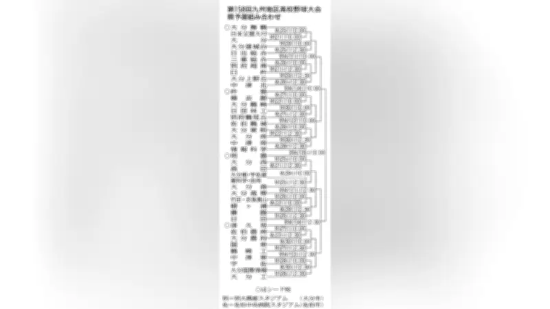 大分県予選の組み合わせ決定、九州地区高校野球大会のトーナメント表を公開