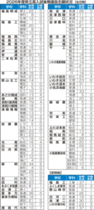 福島県いわき市で大規模な太陽光発電所が稼働開始、再生可能エネルギー推進へ新たな一歩