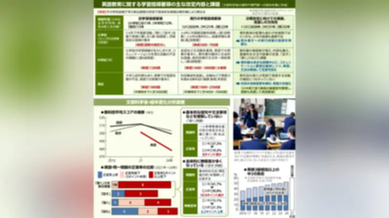 和歌山市、リチウムイオン電池火災急増で回収場所を大幅拡充へ
