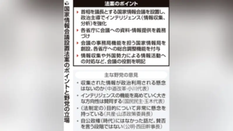 自民党、政治資金パーティー収入の報告義務強化案を提出へ