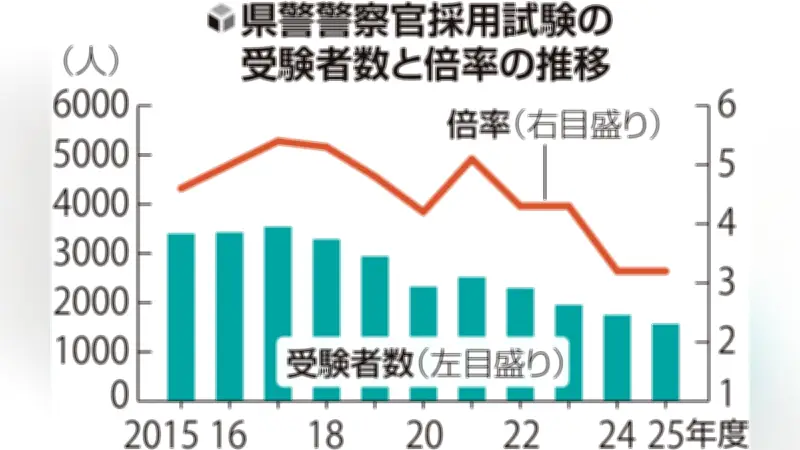 サイバー犯罪対策で人材確保へ　愛知県警が高校生向け体験会を開催