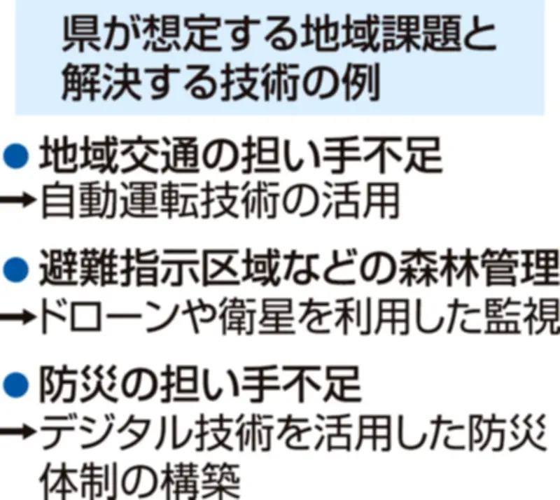 福島県、人口減少対策にロボット・ドローン活用 地域課題解決枠で先進技術を後押し