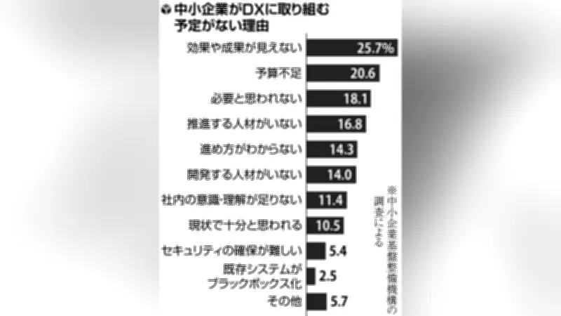江東区が中小企業のDX推進を支援する新施設を7月開設、都内初の取り組み