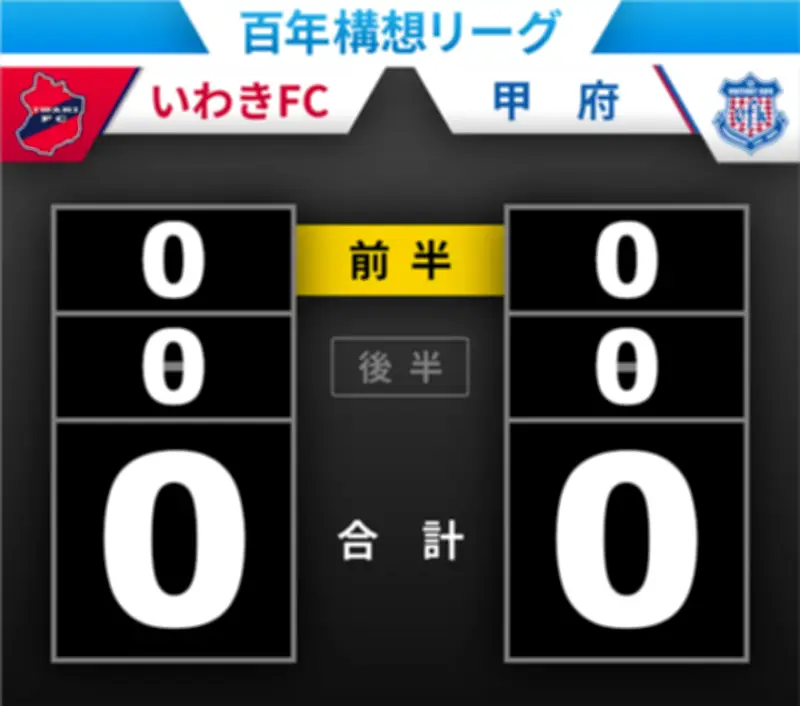 J2リーグいわきFC対甲府戦、百年構想リーグで熱戦展開 速報で試合結果を伝える