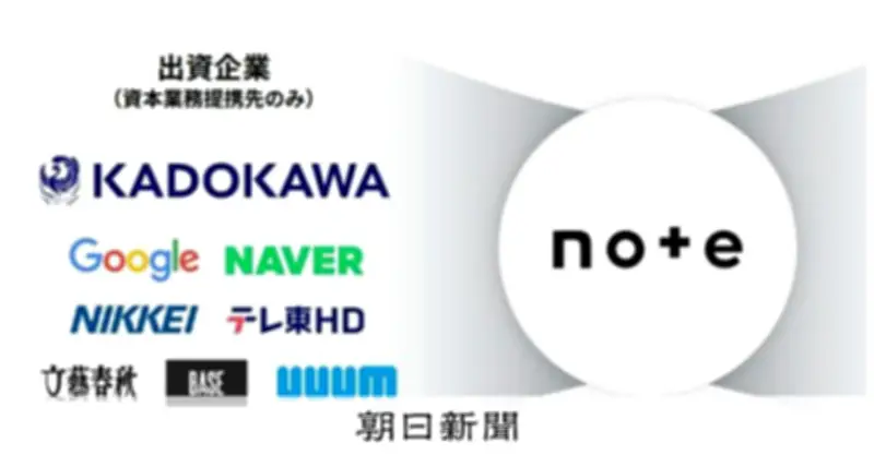 KADOKAWAがnoteに出資 約22億円で5.22%取得、作品の書籍化拡大へ