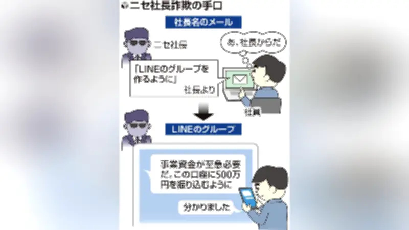 ニセ社長詐欺が岡山でも発生　LINEで誘導し3800万円被害　全国で5億円超