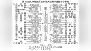 第158回九州地区高校野球宮崎県予選組み合わせ決定、決勝は4月5日に開催