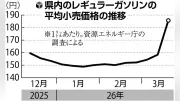 岩手県でガソリン価格が18年ぶり最高値更新、185.7円に高騰
