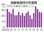 介護殺人・虐待死19年間で486人 老老介護増加で孤立深刻化