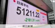 日経平均、一時2600円超下落で5万円台に イラン情勢悪化で投資家懸念強まる