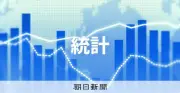 米国雇用統計、2月は9.2万人減と予想大幅下回る 失業率も4.4%に上昇