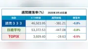 読売333指数、週間0.8％安で下落 中東情勢と金融政策が市場を揺さぶる