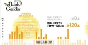 朝日新聞「ひと」欄の40年分析 女性掲載割合は2割から4割超へ、なお残る「女性初」表現