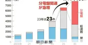 分電盤点検商法が高齢者を狙う 被害相談急増で専門家が対処法を解説