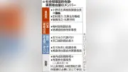 社会保障国民会議実務者会議が初会合、給付付き税額控除と消費税減税を議論