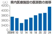 福島県で新たな避難指示解除へ 復興庁が方針を発表、住民帰還を促進