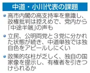 中道・小川代表、就任１カ月で直面する険しい再建の道　３党状態が影を落とす
