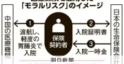 中国渡航後の胃腸炎で「不要入院」急増、医療保険の一時金狙いか