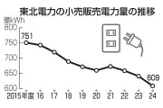 福島県の新たな観光戦略、伝統文化と自然を融合した体験型ツアーを推進