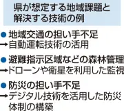 福島県、人口減少対策にロボット・ドローン活用 地域課題解決枠で先進技術を後押し