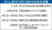 JR6社「ふくしまデスティネーションキャンペーン」開幕 風評払拭へ300超企画