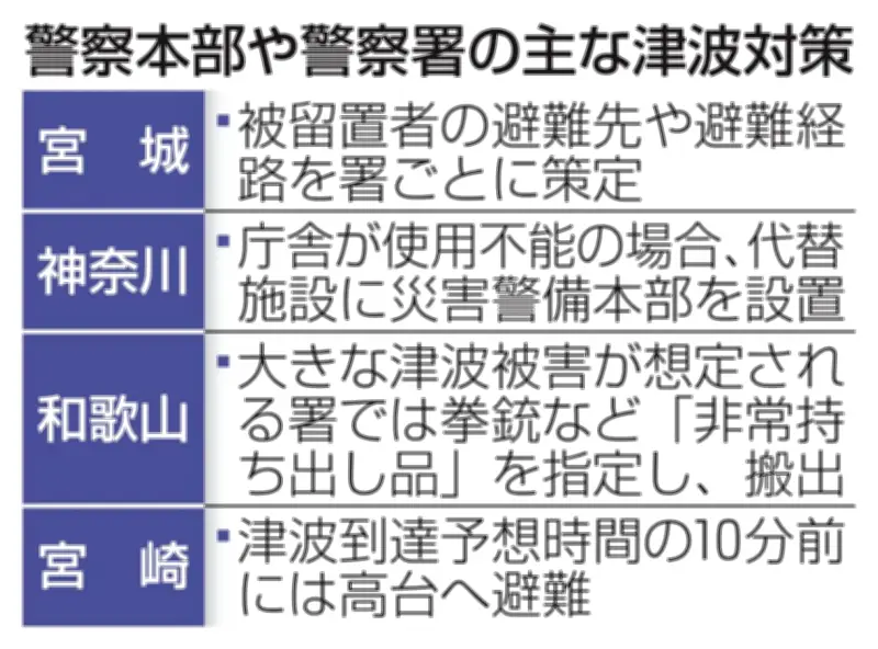全国156の警察施設が津波浸水想定区域内に立地、災害対応拠点の安全性に課題