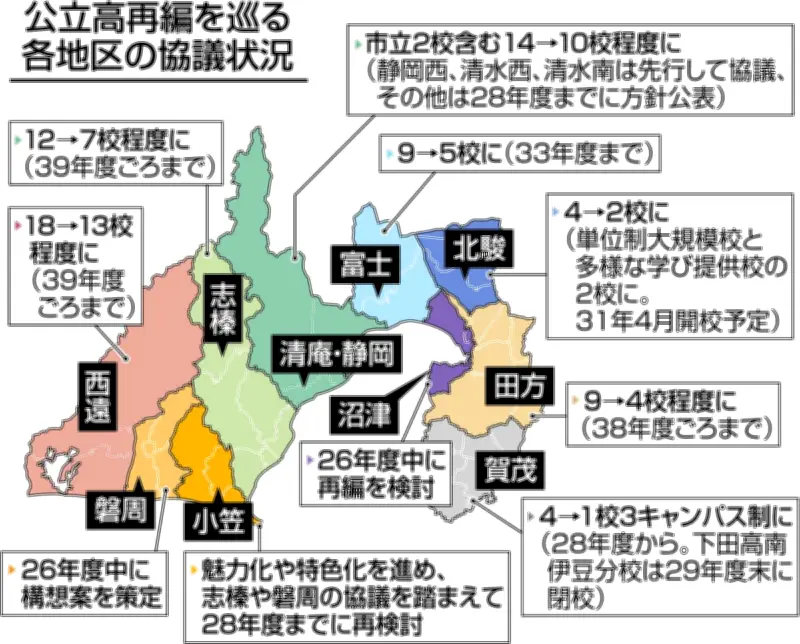 静岡県公立高再編、西遠は18校→13校に 他地区では議論難航も