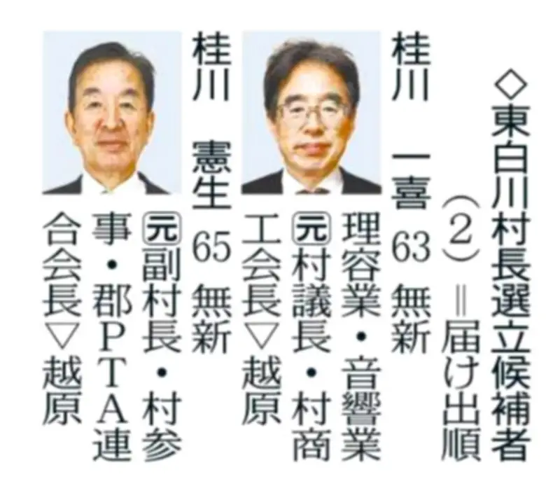 岐阜県東白川村長選が告示、無所属の新人2名が立候補し12日に投開票