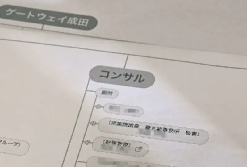 自民・藤丸敏元副大臣側に「みんなで大家さん」から4000万円超、業務委託料として議員事務所関係者法人へ