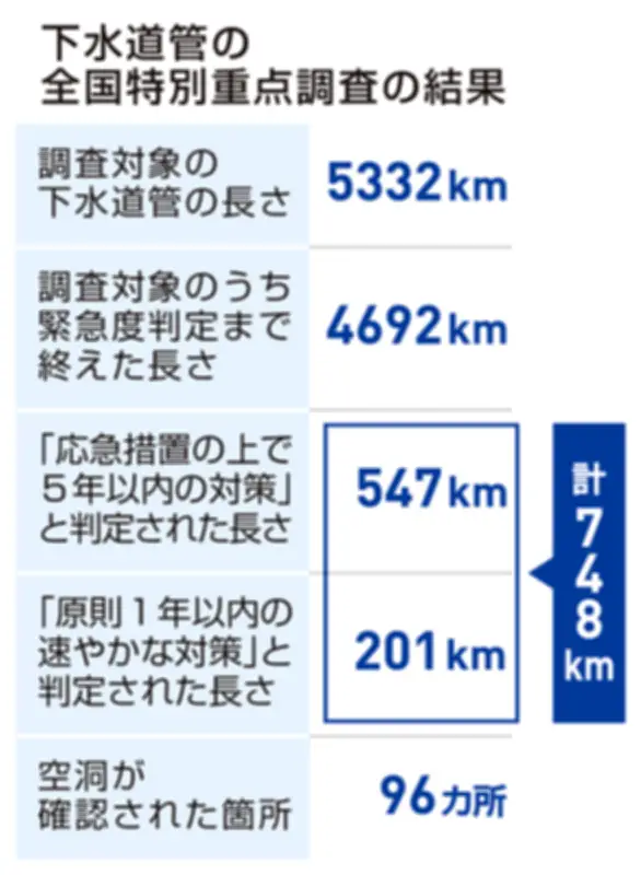 福島県で新たな地震発生、最大震度5弱を観測、津波の心配なし