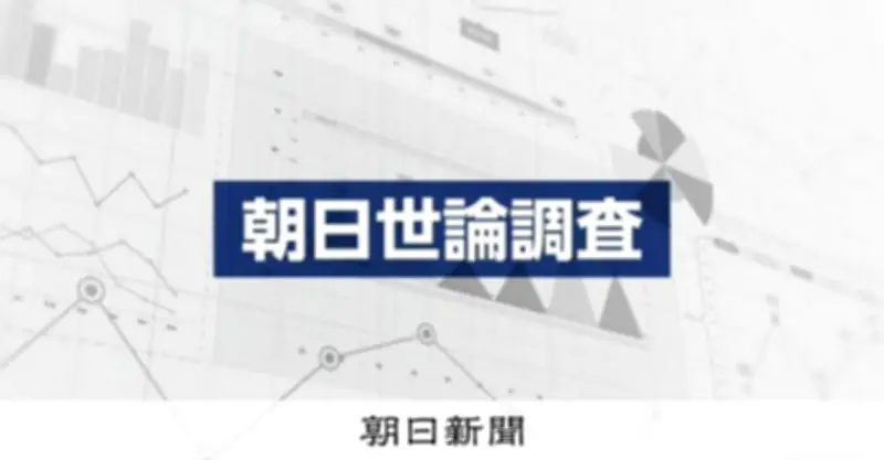 朝日新聞世論調査：高市内閣支持率64％に上昇、政治への評価を探る