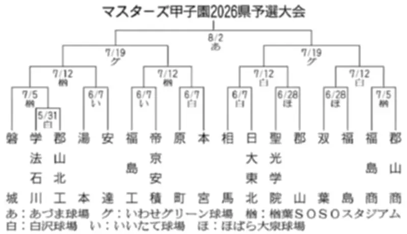 福島県、AI活用した農業支援システムの実証実験を開始