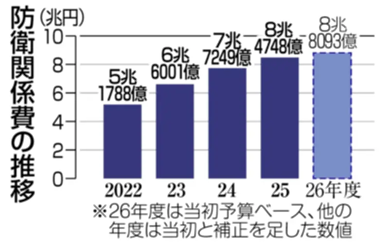 武器輸出解禁で揺れる中部企業の胸中 平和国家の転換と防衛産業のジレンマ