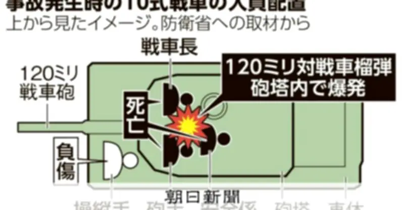 陸自戦車「暴発」事故、本格調査開始 砲弾や交信記録を分析