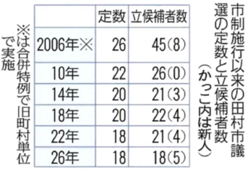 福島県いわき市で大規模な太陽光発電所が稼働開始、再生可能エネルギー拡大へ新たな一歩