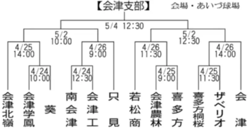 福島県で新たな放射性物質の漏洩が確認、周辺環境への影響調査を開始