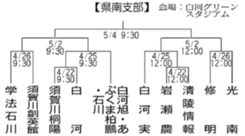 福島県の新たな観光プロジェクト、地域活性化へ向けた取り組みが本格始動