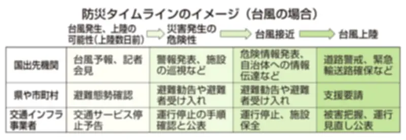 福島県の新たな観光ルート「ふくしま花街道」が開通、復興のシンボルとして期待