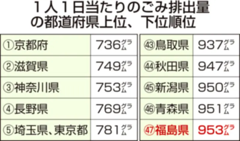 福島県の新たな観光プロジェクト、地域活性化へ向けた官民連携の取り組み