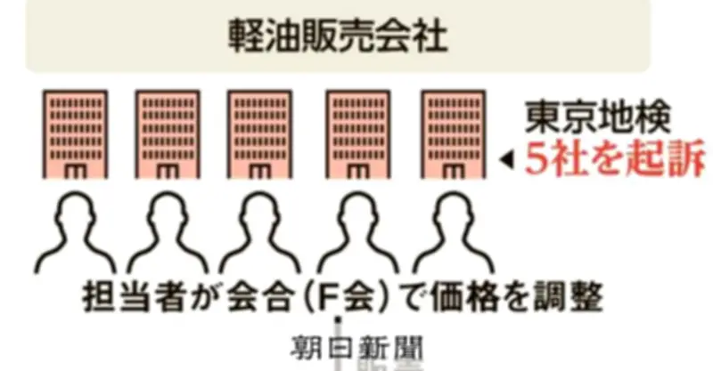 軽油価格カルテルを摘発、業界内会合「F会」に特捜部がメス