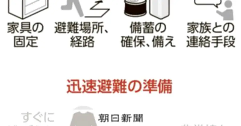 後発地震注意情報、半数以上が「何もせず」　内閣府、SNS活用で住民の防災行動促す