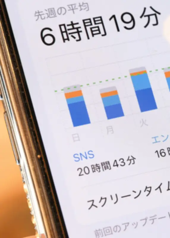 SNSの「病的使用」10代で7% 平日6時間以上ネット3割 依存傾向若年層で顕著
