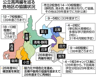 静岡県公立高再編、西遠は18校→13校に 他地区では議論難航も