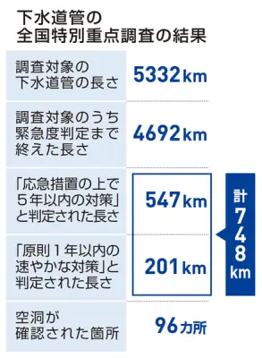 福島県で新たな地震発生、最大震度5弱を観測、津波の心配なし