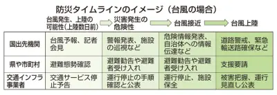 福島県の新たな観光ルート「ふくしま花街道」が開通、復興のシンボルとして期待