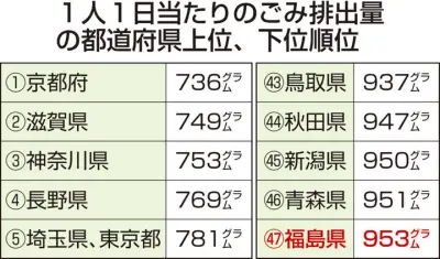 福島県の新たな観光プロジェクト、地域活性化へ向けた官民連携の取り組み